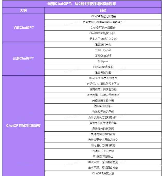 图片[4]-玩赚ChatGPT社群：听说ChatGPT可以用来搞钱？从0到1保姆级教程-玻哥网络技术工作室