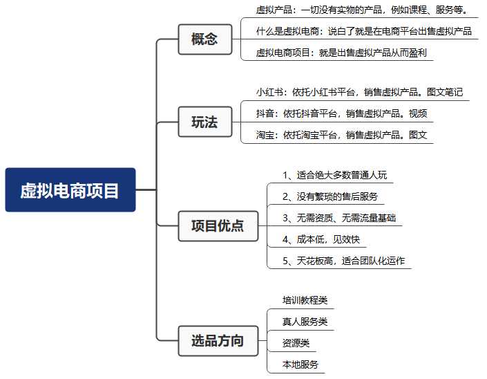 图片[3]-米杰虚拟电商训练营2.0，千万市场！虚拟电商重现江湖，项目玩法大公开【详细教程】-玻哥网络技术工作室