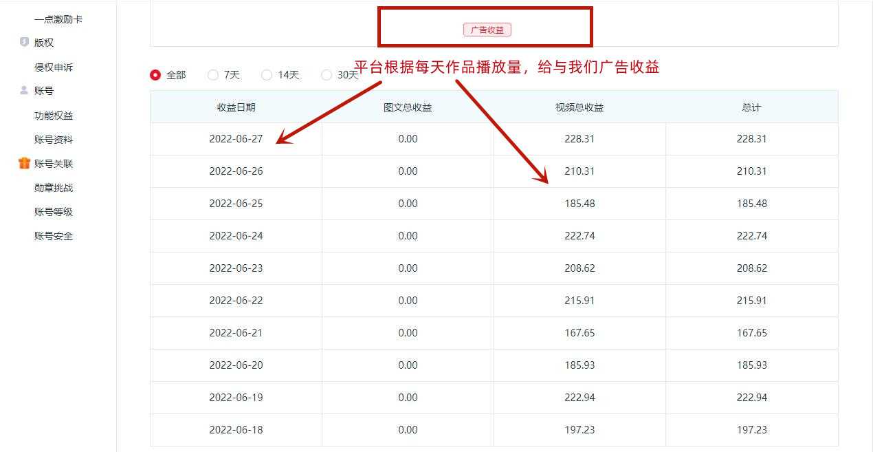 图片[4]-一点资讯自媒体变现玩法搬运课程，外面真实收费4980元-玻哥网络技术工作室